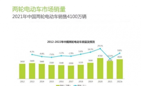 为什么不推荐买新国标电动车，行内人总结了3大原因，你怎么看？