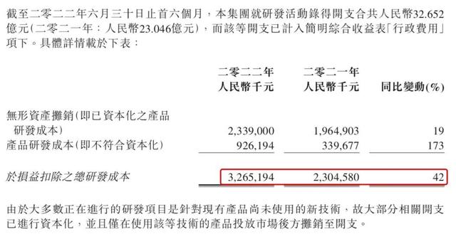 吉利汽车2022半年报解析：大吉大利，何时吃鸡？