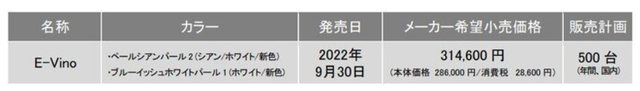 只要1.55万元！雅马哈新款复古两轮电动车来了：重点在于情怀