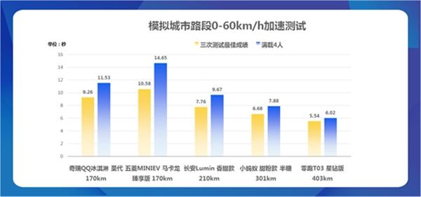 5款热门电动车参评“谁是小车王”，奇瑞脱颖而出