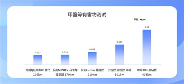 5款热门电动车参评“谁是小车王”，奇瑞脱颖而出