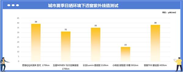 5款热门电动车参评“谁是小车王”，奇瑞脱颖而出