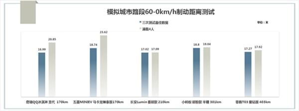 5款热门电动车参评“谁是小车王”，奇瑞脱颖而出