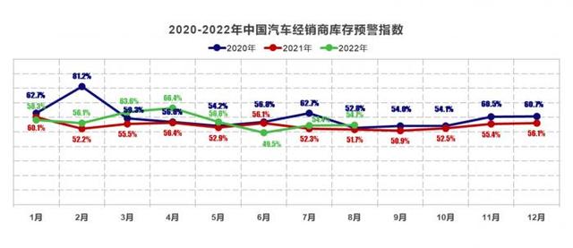 汽车零售量预计同比增长30%：政策刺激下8月车市持续回暖