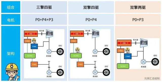 3.7s的混动天花板，试驾比亚迪新款汉DM-p