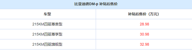 比亚迪唐DM-p上市！外观年轻时尚，升级快充技术，售28.98万起