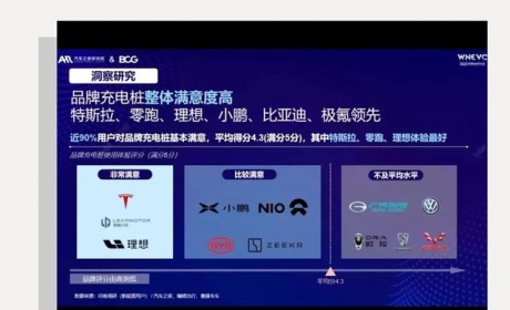 全球消费者都满意的充电桩？多项调研显示特斯拉充电好评度最高