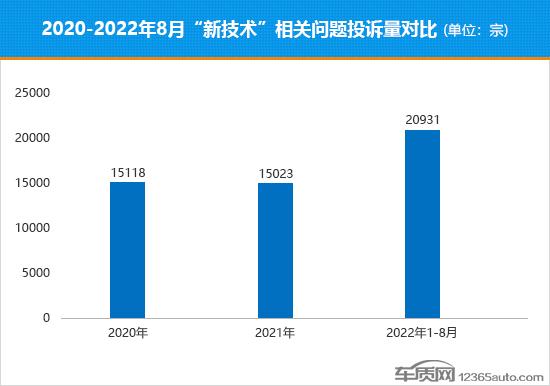 汽车新技术致车企陷入两难 风险与收益并存