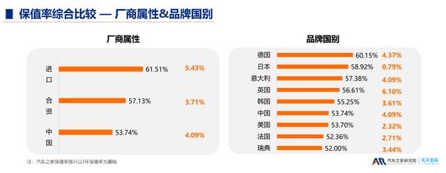 2022汽车品牌保值率盘点，你的车还值钱吗？