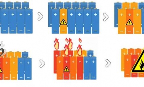 一块安全的锂电池是怎样炼成的？