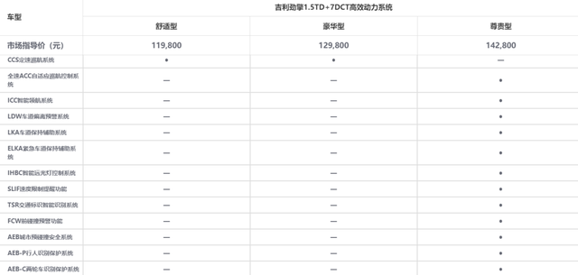 空间更大，动力更新，全新吉利嘉际L上市，百公里油耗仅6.9L？