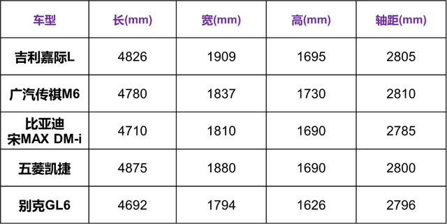 空间更大，动力更新，全新吉利嘉际L上市，百公里油耗仅6.9L？