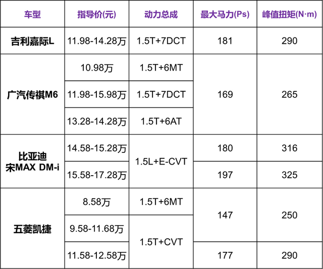 空间更大，动力更新，全新吉利嘉际L上市，百公里油耗仅6.9L？