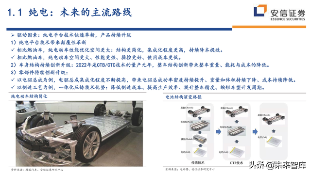 汽车行业深度研究及投资策略：技术路线、格局、盈利、竞争、车企