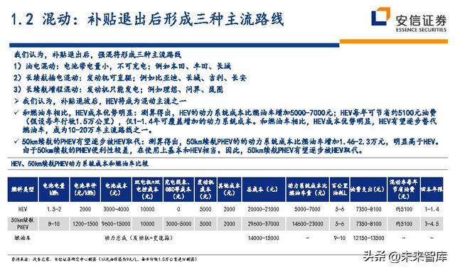 汽车行业深度研究及投资策略：技术路线、格局、盈利、竞争、车企