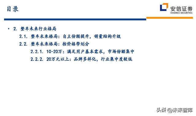 汽车行业深度研究及投资策略：技术路线、格局、盈利、竞争、车企