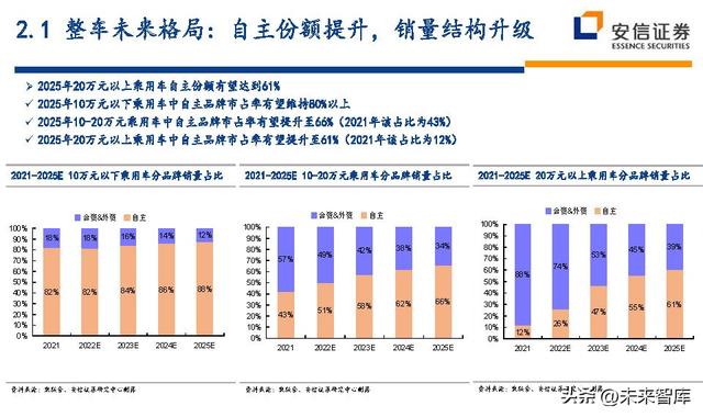 汽车行业深度研究及投资策略：技术路线、格局、盈利、竞争、车企