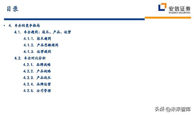 汽车行业深度研究及投资策略：技术路线、格局、盈利、竞争、车企