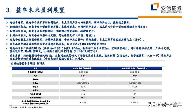 汽车行业深度研究及投资策略：技术路线、格局、盈利、竞争、车企