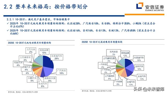 汽车行业深度研究及投资策略：技术路线、格局、盈利、竞争、车企