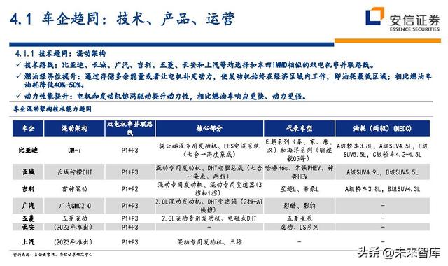 汽车行业深度研究及投资策略：技术路线、格局、盈利、竞争、车企