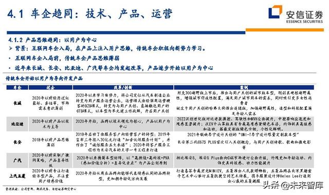 汽车行业深度研究及投资策略：技术路线、格局、盈利、竞争、车企