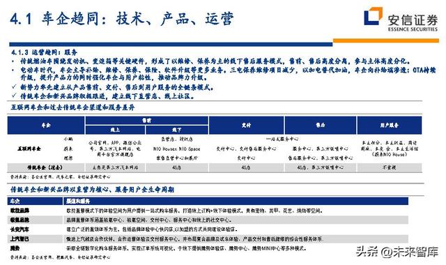 汽车行业深度研究及投资策略：技术路线、格局、盈利、竞争、车企