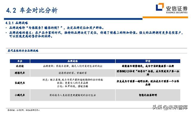 汽车行业深度研究及投资策略：技术路线、格局、盈利、竞争、车企