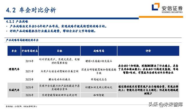 汽车行业深度研究及投资策略：技术路线、格局、盈利、竞争、车企