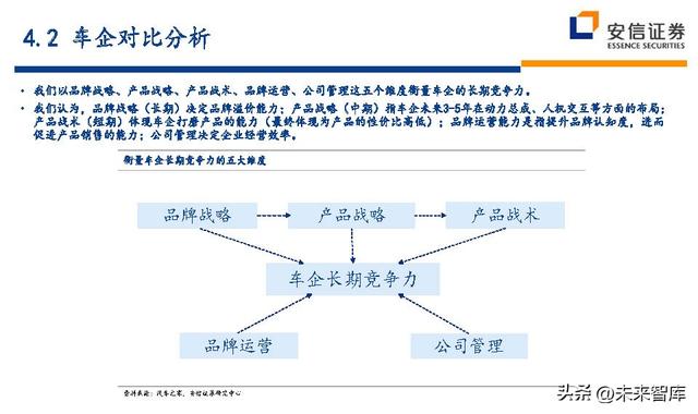 汽车行业深度研究及投资策略：技术路线、格局、盈利、竞争、车企