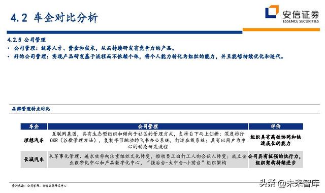 汽车行业深度研究及投资策略：技术路线、格局、盈利、竞争、车企