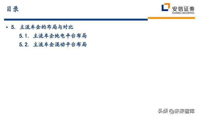 汽车行业深度研究及投资策略：技术路线、格局、盈利、竞争、车企