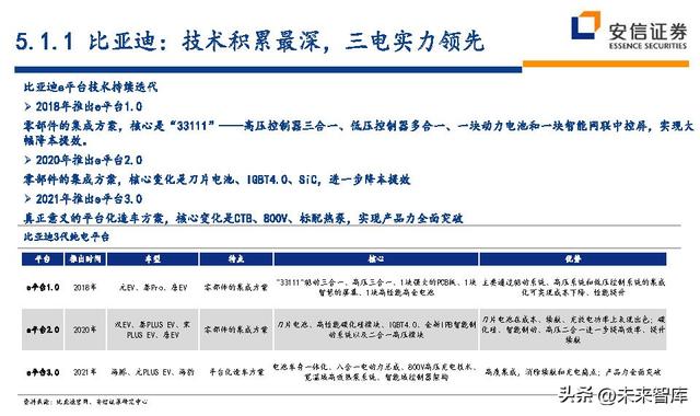 汽车行业深度研究及投资策略：技术路线、格局、盈利、竞争、车企