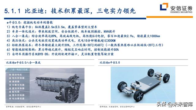 汽车行业深度研究及投资策略：技术路线、格局、盈利、竞争、车企