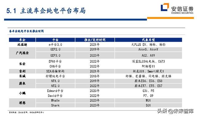 汽车行业深度研究及投资策略：技术路线、格局、盈利、竞争、车企