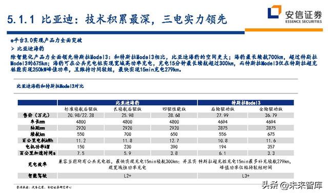 汽车行业深度研究及投资策略：技术路线、格局、盈利、竞争、车企