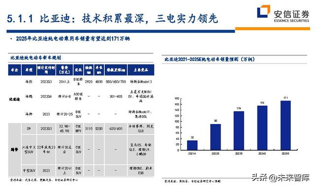 汽车行业深度研究及投资策略：技术路线、格局、盈利、竞争、车企