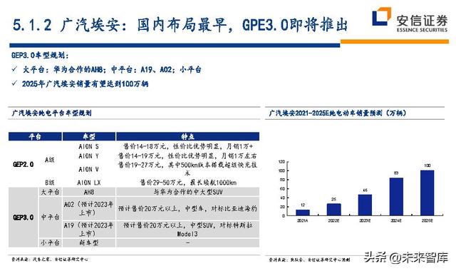 汽车行业深度研究及投资策略：技术路线、格局、盈利、竞争、车企