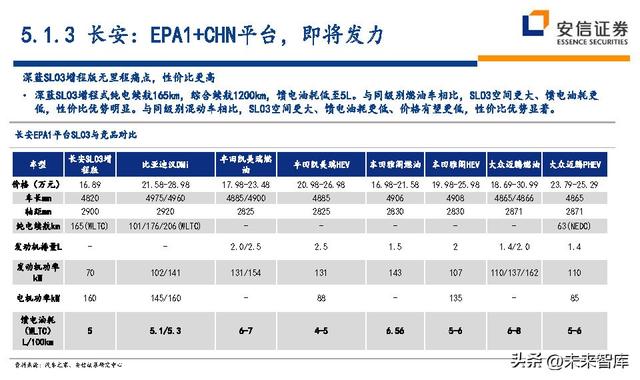 汽车行业深度研究及投资策略：技术路线、格局、盈利、竞争、车企