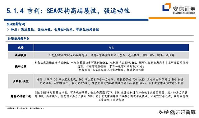 汽车行业深度研究及投资策略：技术路线、格局、盈利、竞争、车企