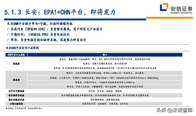 汽车行业深度研究及投资策略：技术路线、格局、盈利、竞争、车企