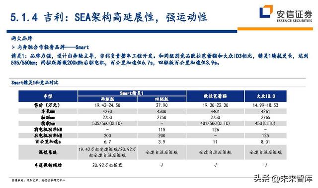 汽车行业深度研究及投资策略：技术路线、格局、盈利、竞争、车企