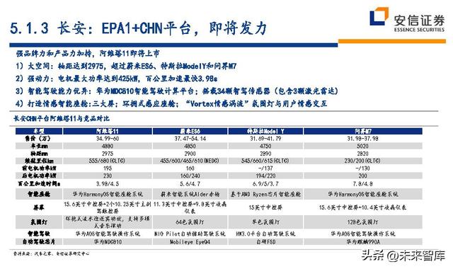 汽车行业深度研究及投资策略：技术路线、格局、盈利、竞争、车企