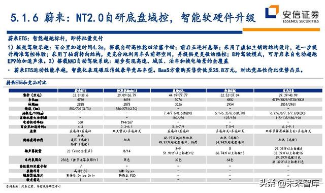 汽车行业深度研究及投资策略：技术路线、格局、盈利、竞争、车企