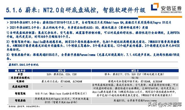 汽车行业深度研究及投资策略：技术路线、格局、盈利、竞争、车企