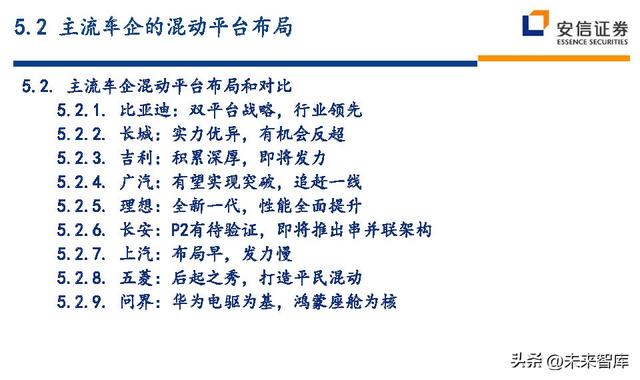 汽车行业深度研究及投资策略：技术路线、格局、盈利、竞争、车企