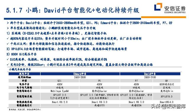 汽车行业深度研究及投资策略：技术路线、格局、盈利、竞争、车企