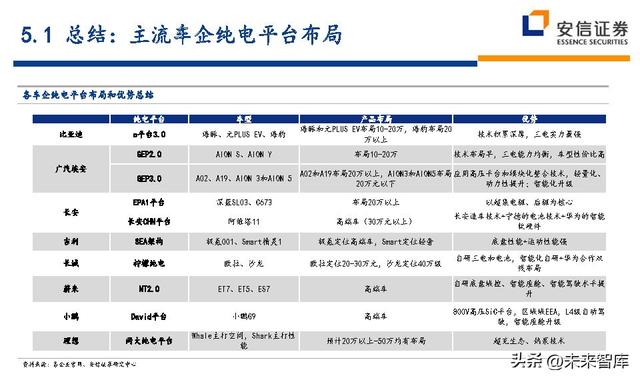 汽车行业深度研究及投资策略：技术路线、格局、盈利、竞争、车企