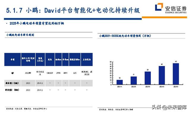 汽车行业深度研究及投资策略：技术路线、格局、盈利、竞争、车企