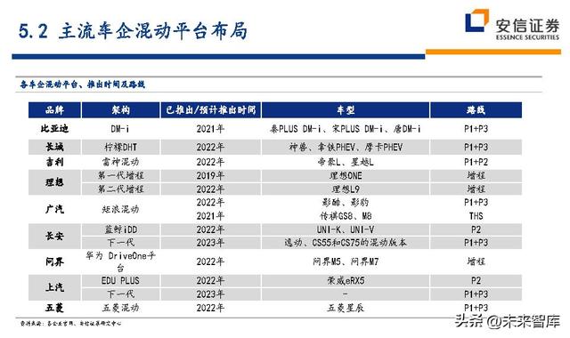 汽车行业深度研究及投资策略：技术路线、格局、盈利、竞争、车企